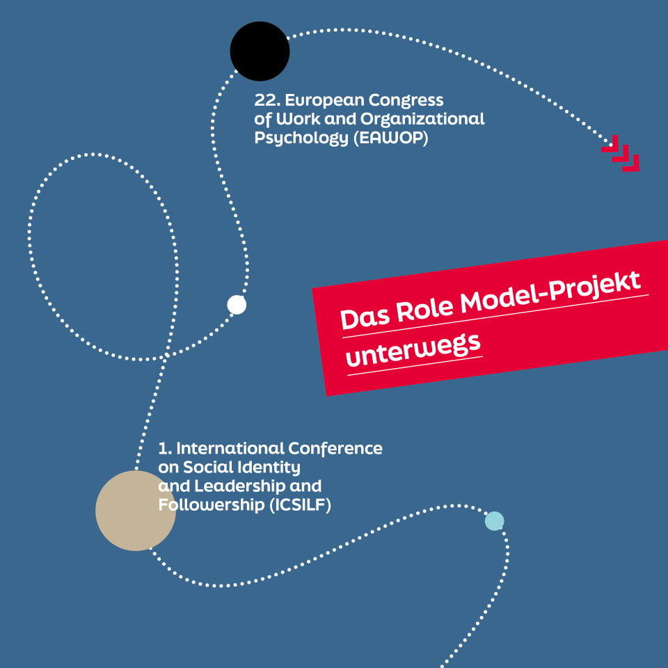 Das Role Model- Projekt unterwegs, 22. European Congress of Work and Organizational Psychology (EAWOP) Das Role Model- Projekt unterwegs, 22. European Congress of Work and Organizational Psychology (EAWOP)